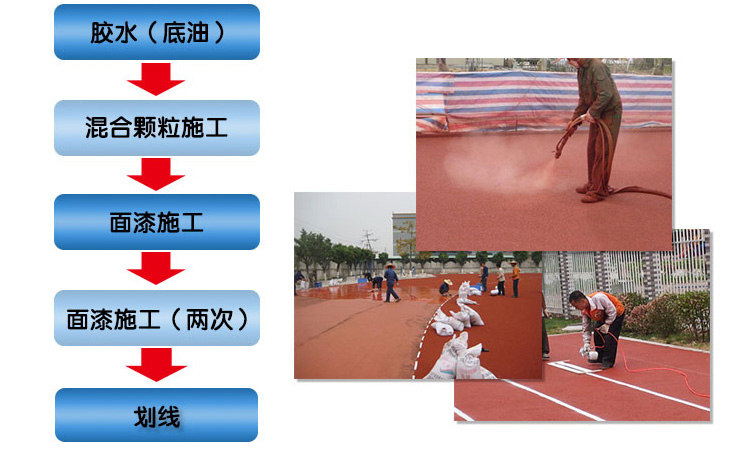 <b>�W(xu��)У���z�ܵ�</b>