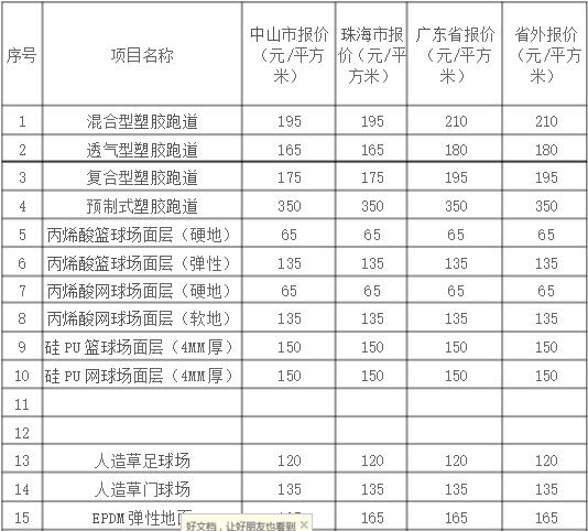 塑膠跑道報價表