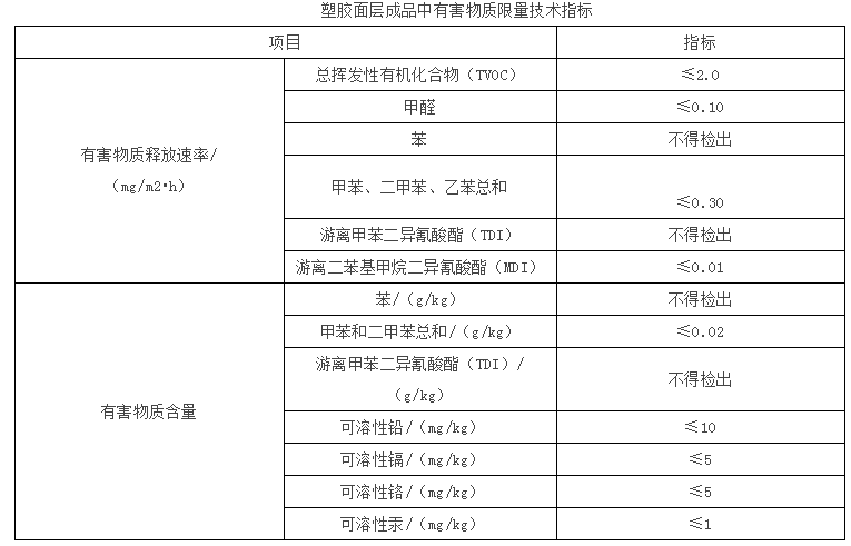 面層有害物質(zhì)檢測